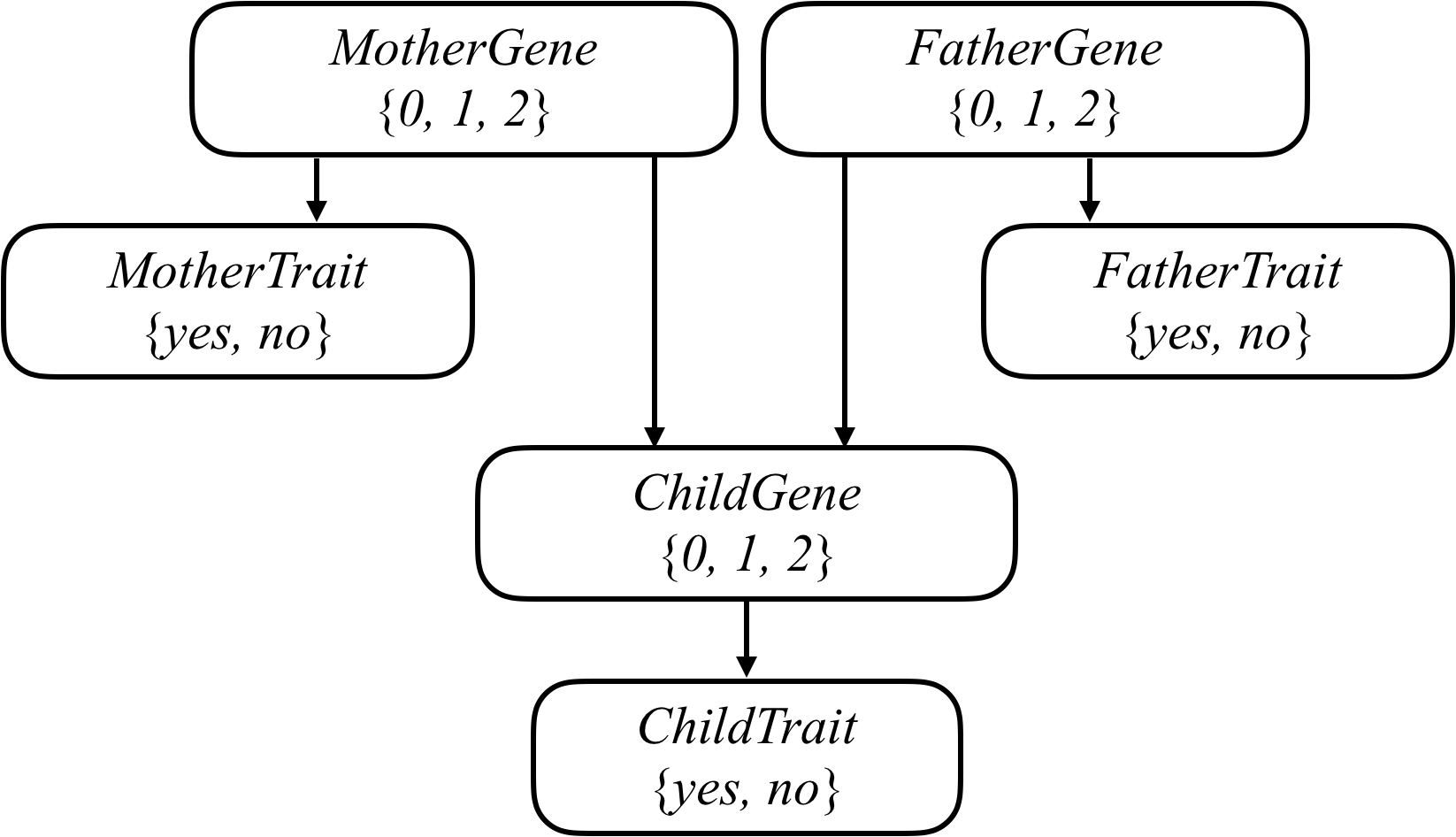 Bayesian Network